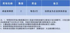 50万元奖金池！全球招募！2025崖州湾生物育种创新创业大赛报名中